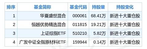 华夏盛世精选股票型证券投资基金基本分析doc尊龙凯时- 尊龙凯时官方网站- 尊龙凯时APP下载