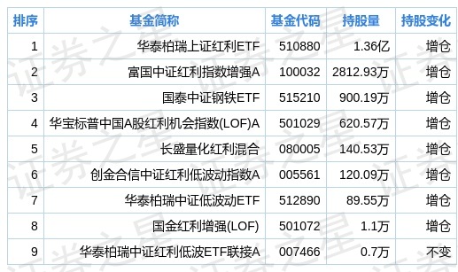 国泰基金排名_基金图片(3)
