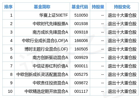 萬華化學二季度持倉分析:基金合計持有1.99億股,環比上季度減少9.0%