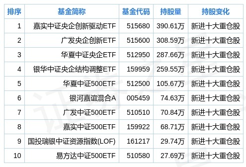 中银国际增长基金市值（中银增长基金净值查询今日价格） 中银国际增长基金市值（中银增长基金净值查询本日
代价
）《中银增长基金吧》 基金动态