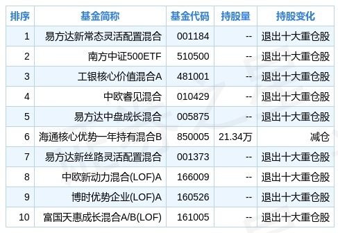 博鱼体育- 博鱼体育官方网站- 博鱼体育最新网址5月14日嘉实中证软件服务ETF联接C净值增长071%近1个月累计上涨496%