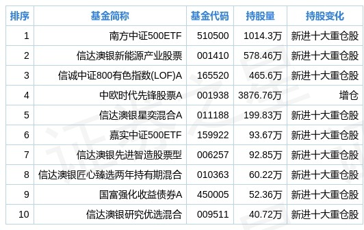 fund_jgcc_sh600516_fund_add_1630059943.jpg