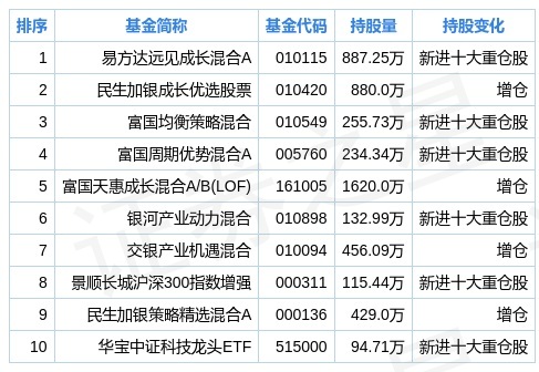fund_jgcc_sh600845_fund_add_1630060009.jpg