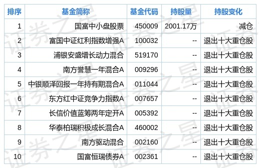 广发基金排名_广发基金郑澄然(3)