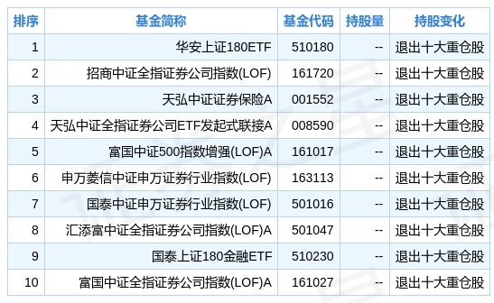 fund_jgcc_sh601099_fund_sub_1642842618.jpg