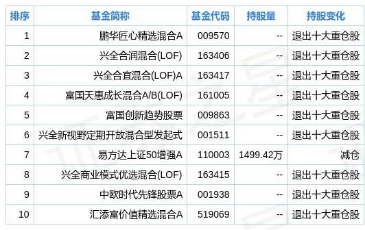 fund_jgcc_sh601318_fund_sub_1630060063.jpg