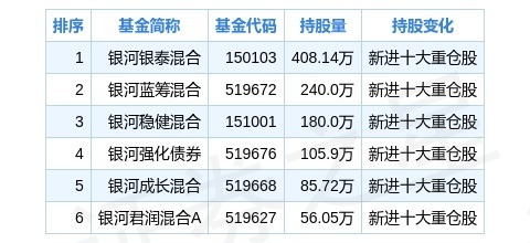 南宫28官网- 南宫28官方网站- 南宫28APP下载中银新回报灵活配置混合A