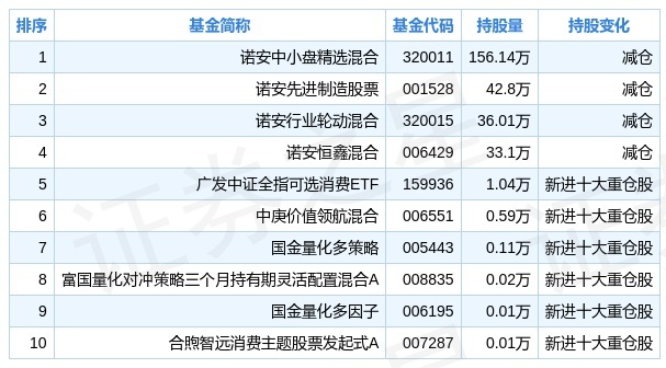 你这养的基金经理你持的是啥票花钱请你理财你这样对得起投资人吗爱体育- 爱体育官方网站- 爱体育APP下载