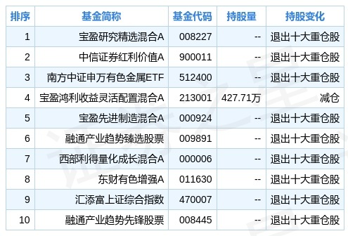 读《周易（传世经典•文白对照）》笔记(19)   泽雷随；君子以向晦入宴息。(读书、学投资，什么时候都不晚)