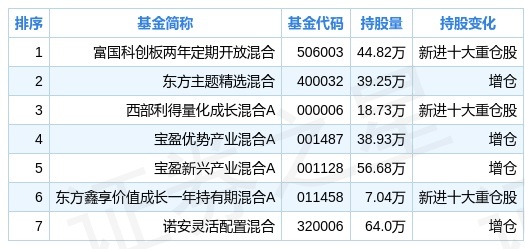 国内四大评级机构 fund_jgcc_sh688665_fund_add_1642843112.jpg