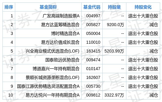 广发基金排名_广发基金郑澄然