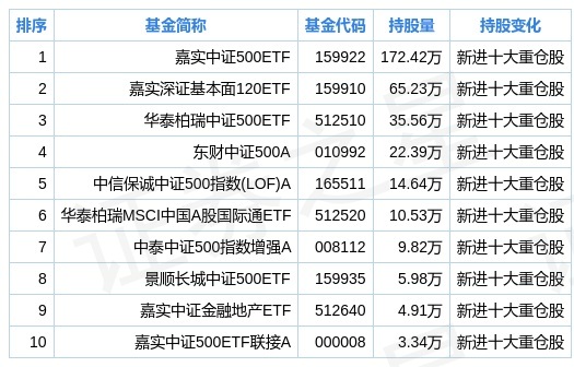 百家乐- 百家乐官方网站- 百家乐APP下载AI板块跌幅迅速收窄！热门ETF“创业板人工智能ETF（159363）”单日吸金245亿元盘中资金仍加速流入