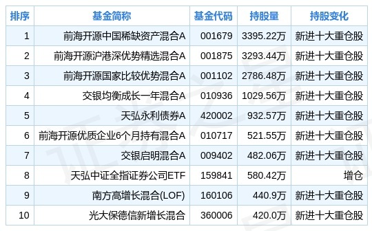 麦哲伦基金选股回忆录：初期(1188金宝博- 金宝博官方网站- 金宝博APP下载)