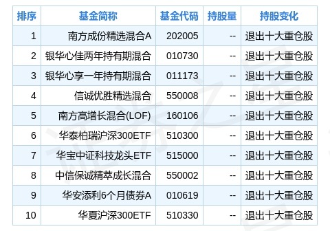 PG电子官方网站- PG电子试玩- PG电子APP下载南方医药创新股票C