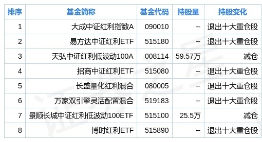 三钢闽光二季度持仓分析:基金合计持有270441万股,环比上季度增长13