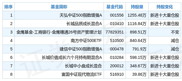 fund_jgcc_sz002183_fund_hold_1642843374.jpg