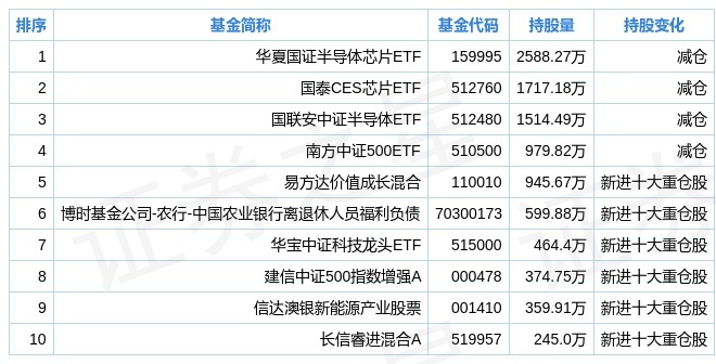 fund_jgcc_sz002185_fund_hold_1630114594.jpg