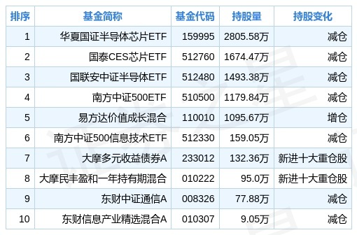 fund_jgcc_sz002185_fund_hold_1642843375.jpg