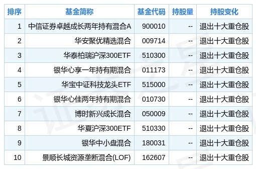 大华股份三季度持仓分析基金合计持有243亿股环比上季度增长703