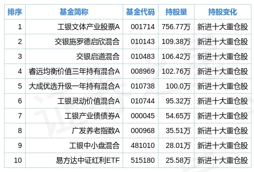 fund_jgcc_sz002242_fund_add_1630328482.jpg