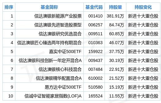 188金宝博- 金宝博官方网站- 金宝博APP下载华夏回报混合A(002001OF)基金净值-估值-行情走势-手机东方财富 财经门户提供专业的财经、股票、基金资讯及数据