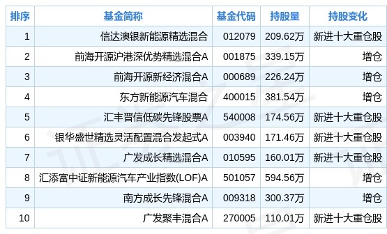 爱体育- 爱体育官方网站- 爱体育APP下载余志勇与刘舒乐离任融通通鑫灵活配置混合 王迪管理
