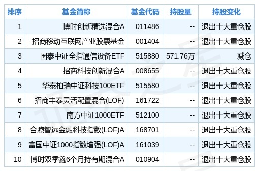 188金宝博- 金宝博官方网站- 金宝博APP下载天弘精选混合A基金经理变动：于洋不再担任该基金基金经理