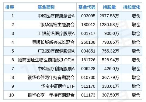 中国基金排名(中国基金排名前十位)