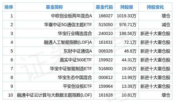 fund_jgcc_sz300383_fund_hold_1630060797.jpg