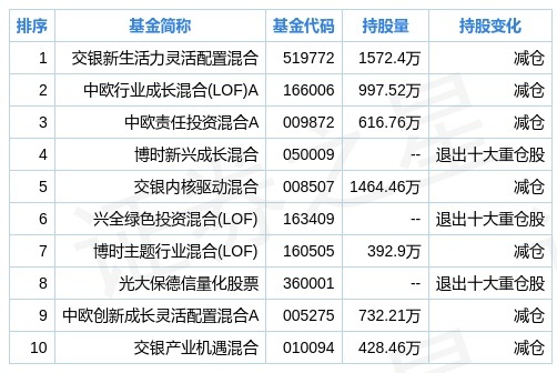fund_jgcc_sz300413_fund_sub_1630060808.jpg