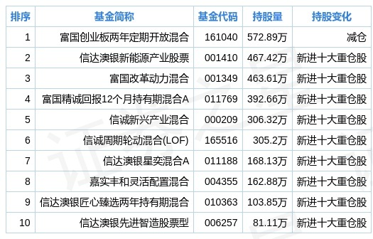 fund_jgcc_sz300432_fund_hold_1630114699.jpg