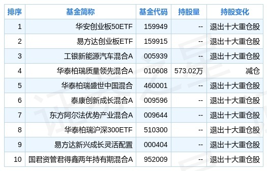 富国可转债A(100051)基金净值_估值_行情走势—天天基金网爱体育- 爱体育官方网站- 爱体育APP下载