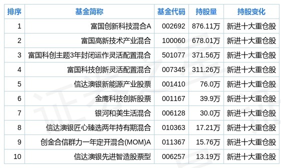 fund_jgcc_sz300679_fund_add_1630060870.jpg