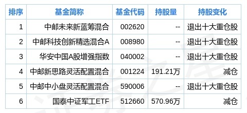 fund_jgcc_sz300775_fund_sub_1630060896.jpg