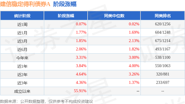 fund_stage_income_tbl_000875_6.png