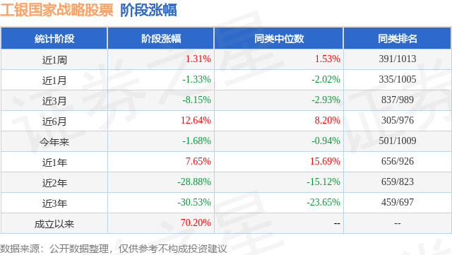 fund_stage_income_tbl_001719_6.png