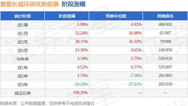 fund_stage_income_tbl_001975_6.png