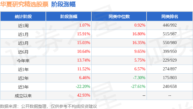 fund_stage_income_tbl_004686_6.png