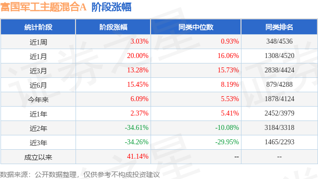 fund_stage_income_tbl_005609_6.png