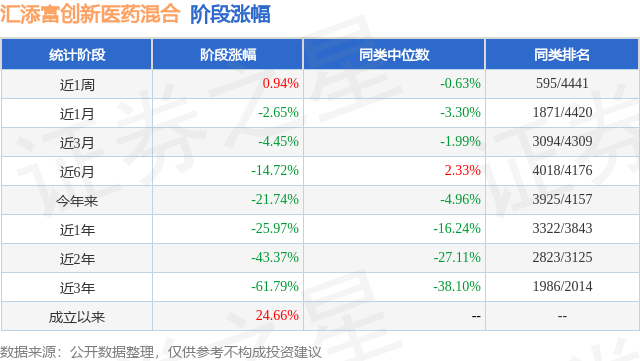 fund_stage_income_tbl_006113_6.png