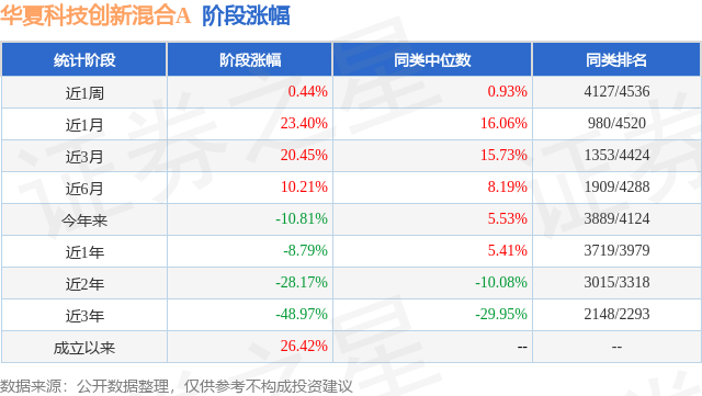 fund_stage_income_tbl_007349_6.png