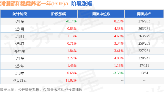 安悦稳健基金FoF（基金fof是什么意思） 安悦妥当
基金FoF（基金fof是什么意思） 基金动态