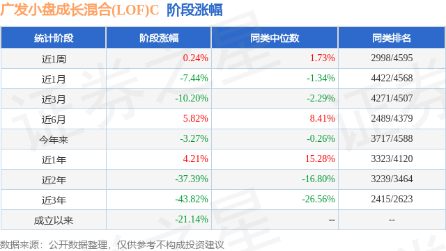 广发小盘成长混合(LOF)图片