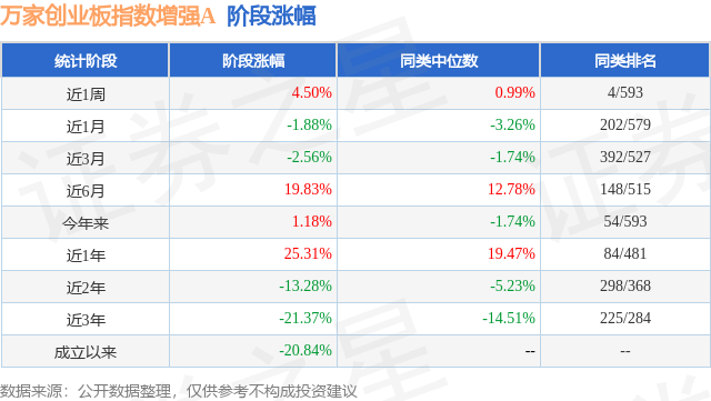fund_stage_income_tbl_009981_6.png