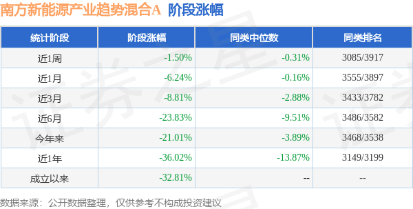 fund_stage_income_tbl_012354_6.jpg