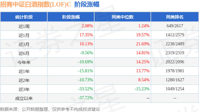 证白酒基金看法解释行情(白酒基金属于上证还是创业板)