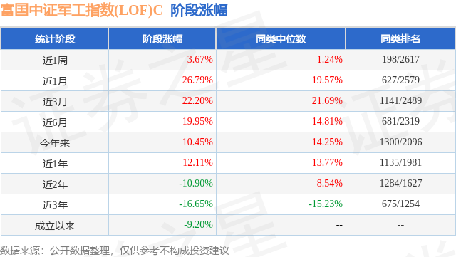 fund_stage_income_tbl_013035_6.png