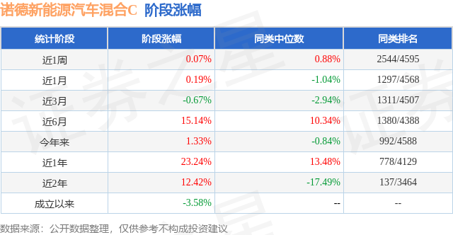 fund_stage_income_tbl_014830_6.png