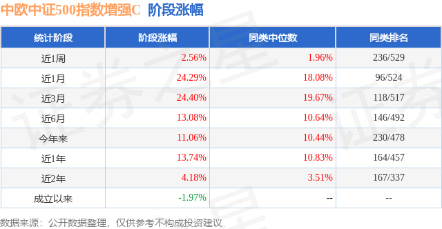 fund_stage_income_tbl_015454_6.png