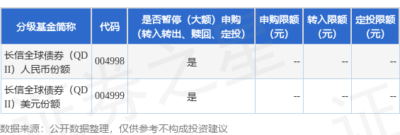 公告速递：长信基金管理有限责任公司关于长信全球债券（QDII）基金暂停申购、赎回(图1)